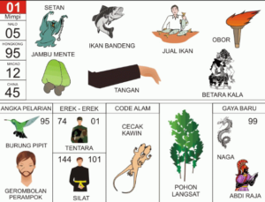 Buku Mimpi 2D Bergambar Lengkap Erek Erek 00 - 99