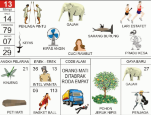 Buku Mimpi 2D Bergambar Lengkap Erek Erek 00 - 99