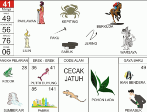 Buku Mimpi 2D Bergambar Lengkap Erek Erek 00 - 99