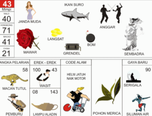 Buku Mimpi 2D Bergambar Lengkap Erek Erek 00 - 99