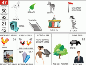 Buku Mimpi 2D Bergambar Lengkap Erek Erek 00 - 99