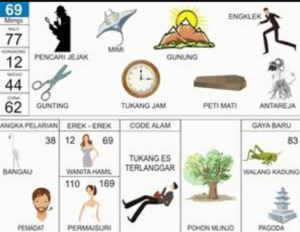 Buku Mimpi 2D Bergambar Lengkap Erek Erek 00 - 99