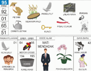 Buku Mimpi 2D Bergambar Lengkap Erek Erek 00 - 99