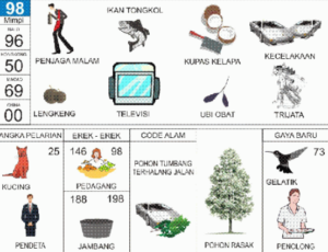 Buku Mimpi 2D Bergambar Lengkap Erek Erek 00 - 99