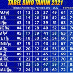 Tabel Shio Togel 2021 Lengkap Dengan Angka Main